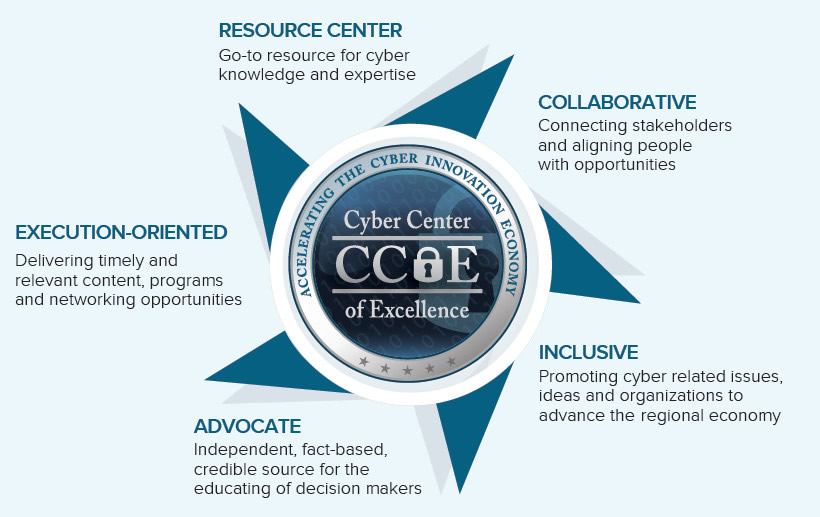 Cyber Center of Excellence About Infographic